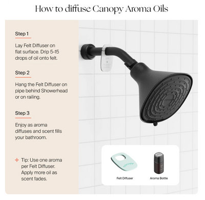 Canopy Showerhead